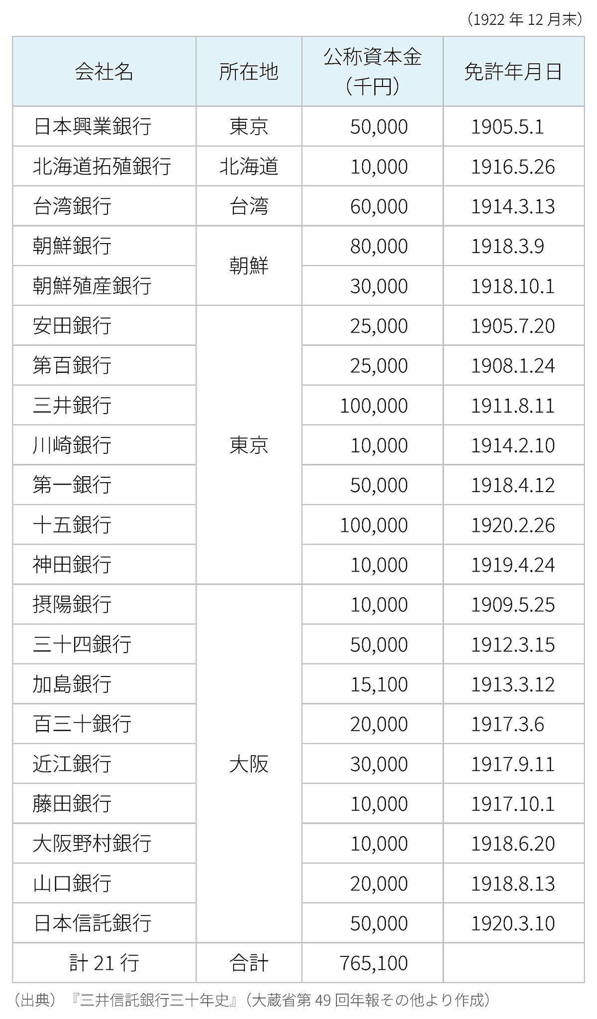 担保付社債取り扱い会社一覧