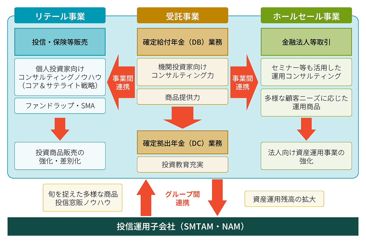 シームレスな連携体制
