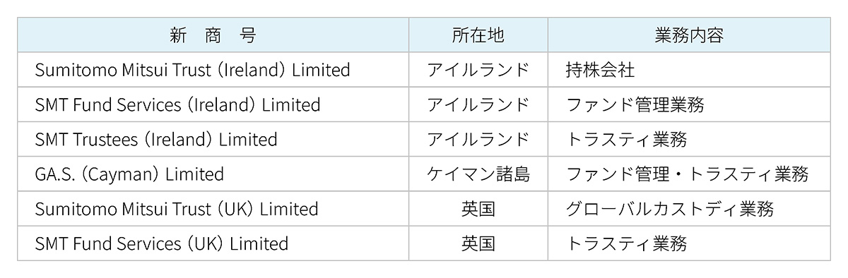 新たに加わった海外資産管理会社