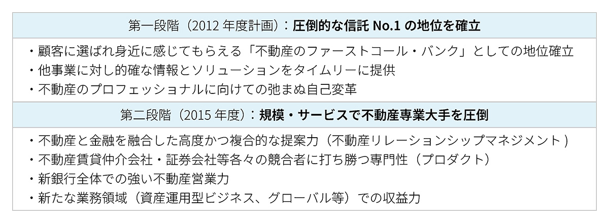 中期経営計画で目指す姿
