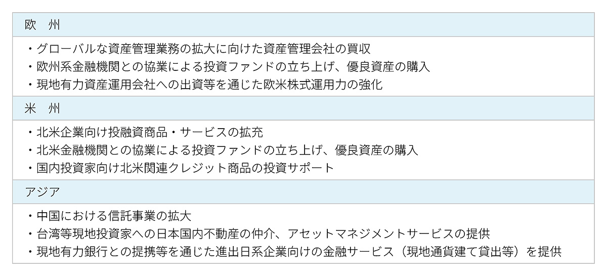グローバルビジネスにおけるエリア別戦略