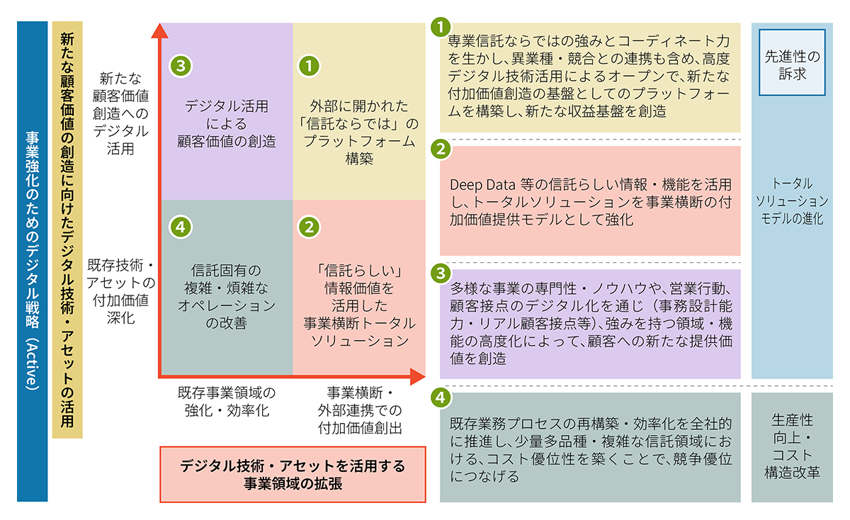 デジタル戦略の全体像