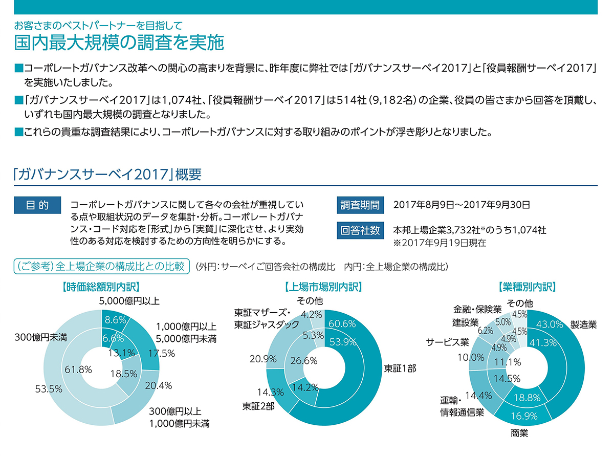 ガバナンスサーベイ資料(2017年度)
