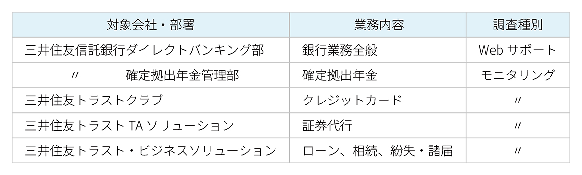 最高評価を受けた当グループ各社の取り組み