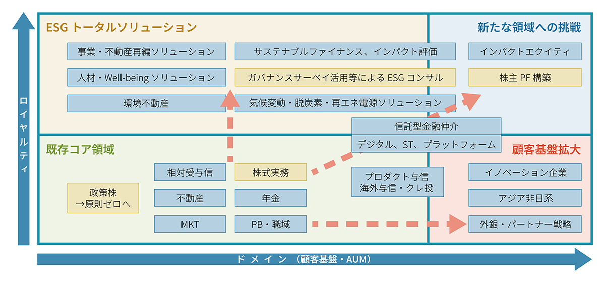 主要施策の全体像