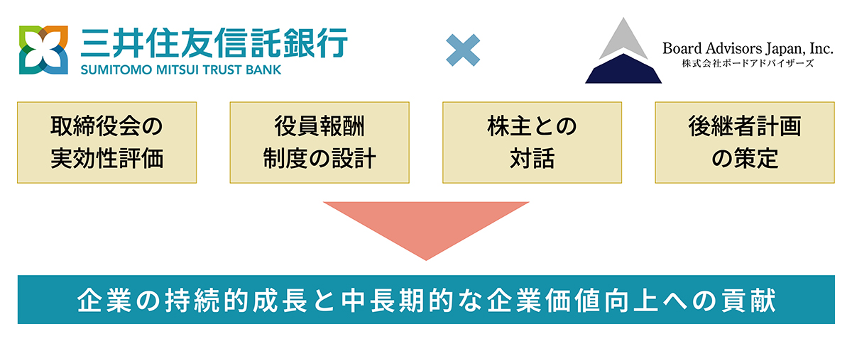 ボードアドバイザーズとの提携効果