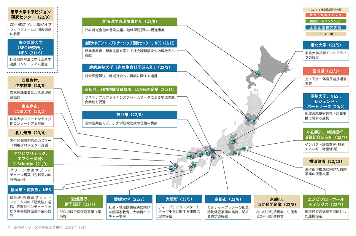 地域エコシステムの取り組み事例一覧