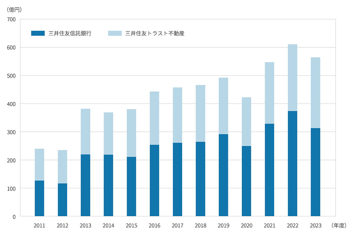 不動産仲介手数料の推移