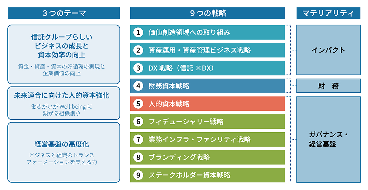 中期経営計画(2023~2025年度)のテーマと戦略