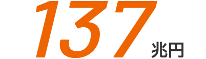 137兆円