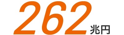 262兆円