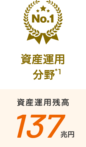 No.1 資産運用分野*1 資産運用残高 137兆円