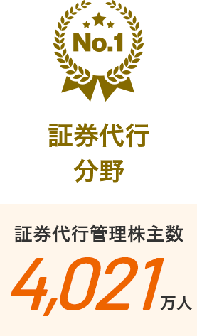 No.1 証券代行分野　証券代行管理株主数 4,021万人