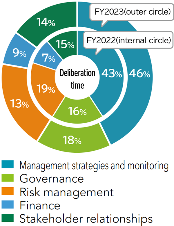 Deliberation status in 2018 and 2019