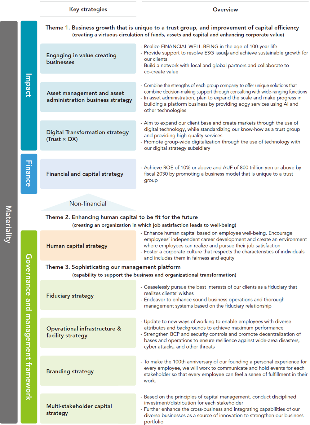 Key strategies and overview of the Medium-Term Management Plan