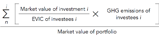 Formula for calculating emission intensity