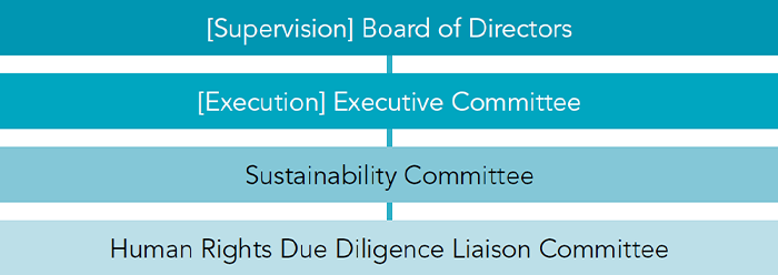 Human rights management system
